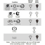 Intelligent Bicycle Brake Light 3