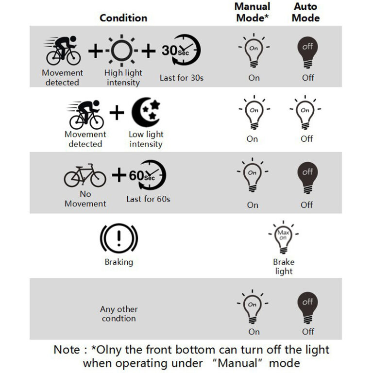 Intelligent Bicycle Brake Light 3