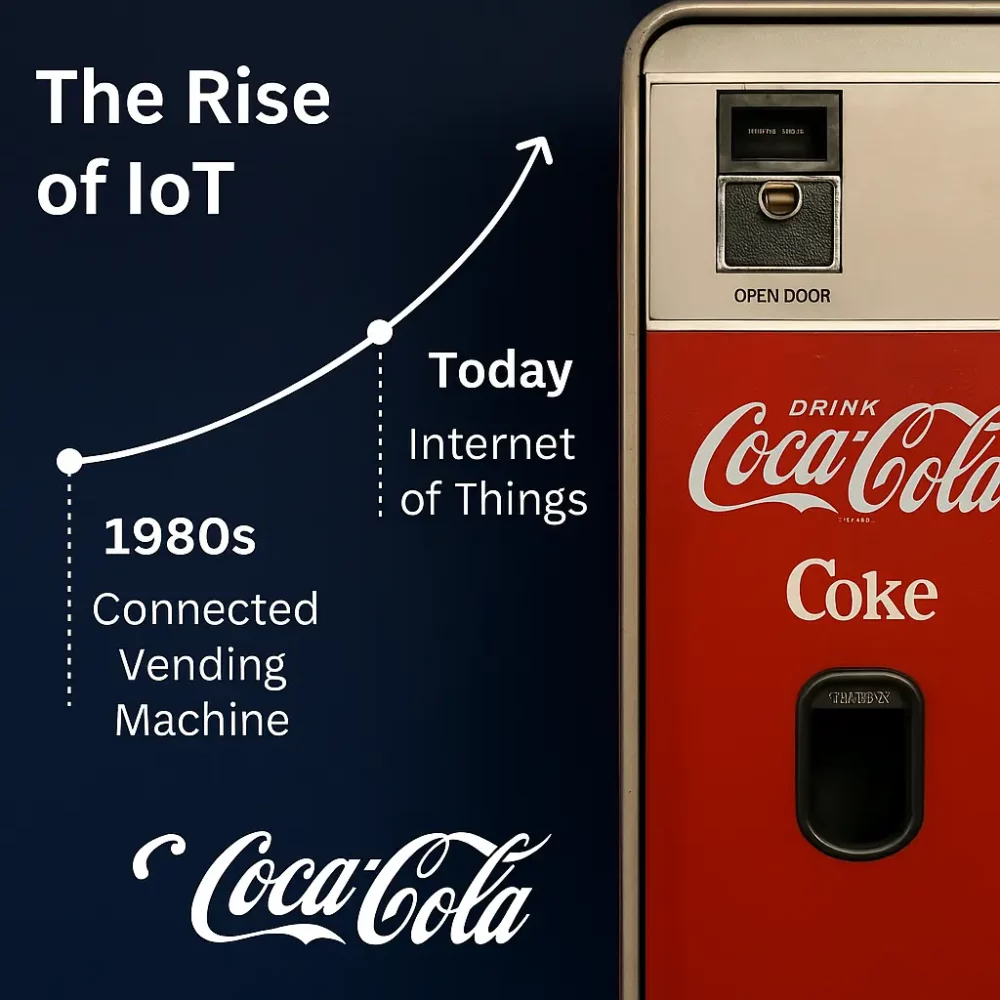 The Internet of Things (IoT) How Smart Connectivity Is Reshaping Our World 1